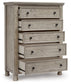 Harrastone - Gray - Five Drawer Chest